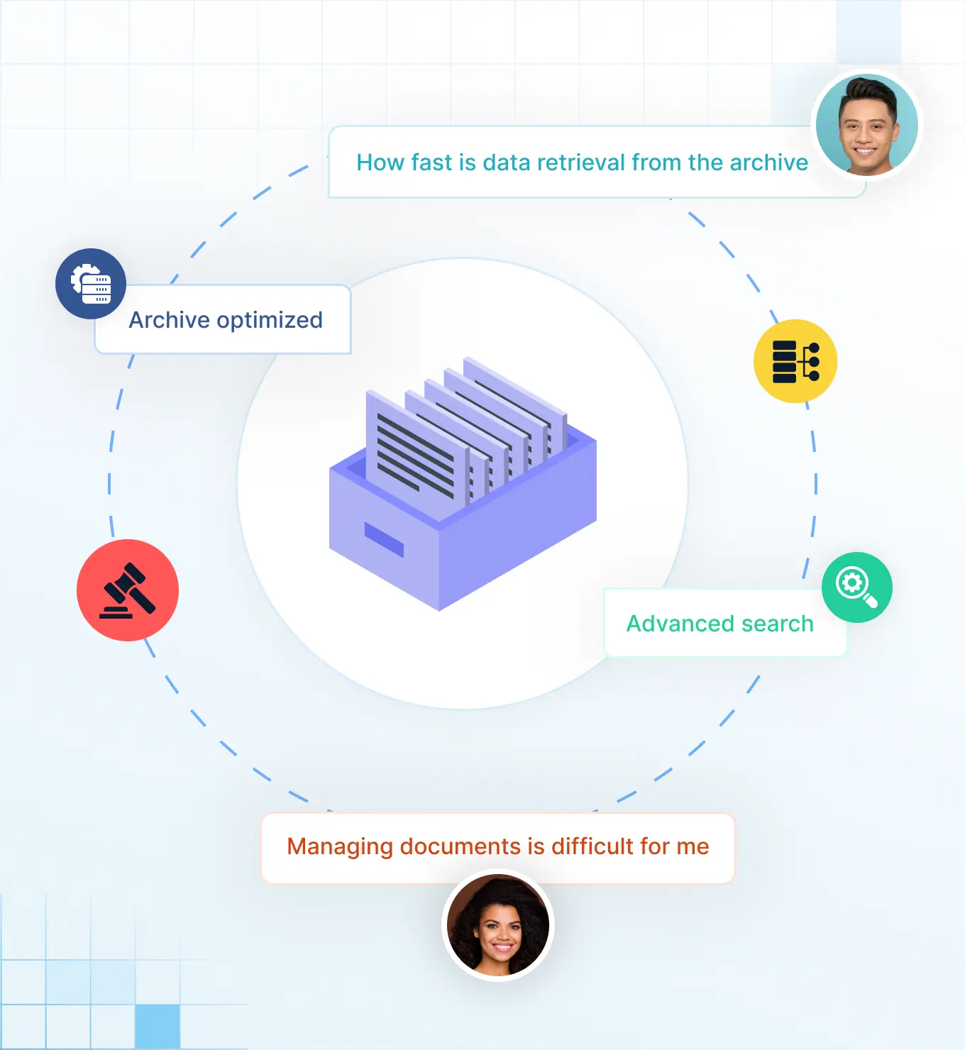 Information Lifecycle Management (ILM) for SAP: Key Capabilities
