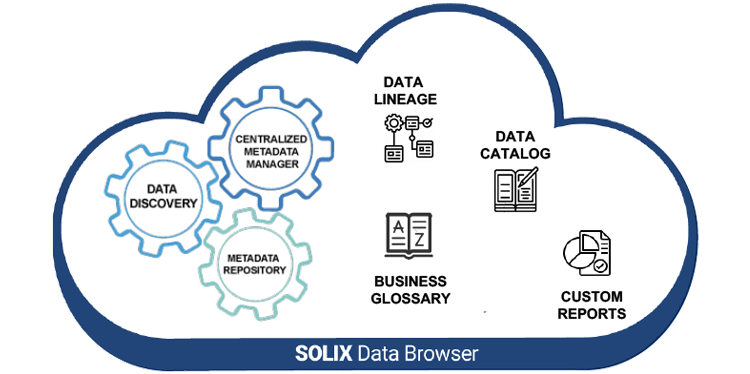 Solix Metadata Management